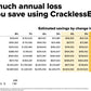 Chart displaying Annual Loss Savings by using CracklessEgg